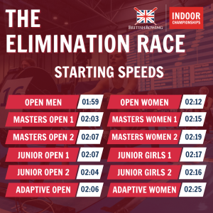 Super Sprint Sunday's Elimination Race starting speeds