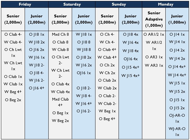 British Rowing Club Champs 2025 - Provisional Programme of Racing