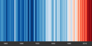 Global warming stipes